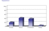 Preview von Online:Internet:Web 2.0:Wie wichtig sind Blogs fr deutsche Finanzdienstleister