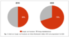 Preview von Anteile von Google und Facebook am Online-Werbemarkt (Netto) 2016 und 2020 (Prognose)