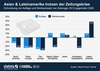 Preview von Entwicklung von Auflage und Werbeumsatz von Zeitungen 2012 gegenber 2008