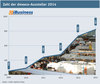 Preview von Entwicklung der Zahl der Aussteller der dmexco 2009 bis 2014