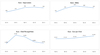 Preview von Entwicklung der Klicks, Klickraten, Cost per Clicks und Impressions bei Suchmaschinenwerbung in der Eurozone