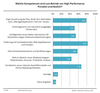 Preview von Ntige Kompetenzen zum Betrieb von High-Performance-Portalen