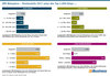 Preview von IBM Websphere - Marktanteile 2017 unter den Top-1.000-Shops ...