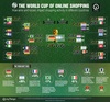 Preview von Wie Gewinne und Niederlagen der WM 2014 das Online-Einkaufsverhalten beeinflussen