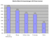 Preview von Business:Marketing:Welche Web-2.0-Anwendungen US-Firmen kennen