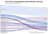 Preview von Top 15 der umsatzstrksten Onlineshops in Europa, 2014