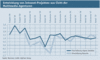 Preview von Business:Multimedia-Markt:Internet:Intranet-Projekte