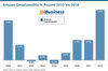 Preview von Amazon-Umsatzrendite in Prozent 2010 bis 2018