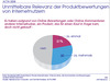 Preview von Online:Internet:Electronic Commerce:Shops:Relevanz von Produktbewertungen von Internetnutzern ACTA 2008