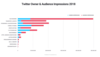 Preview von Twitter Owner & Audience Impressions bei B2B-Unternehmen in DACH