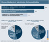 Preview von Die aus Hndlersicht lukrativsten Onlinemarktpltze