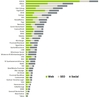 Preview von Onlineaffinitt der 42 fhrenden deutschen Versicherungen nach Web, Social Media und SEO