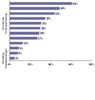 Preview von Business:Mobile Business:Interesse an Mobile Banking in Europa