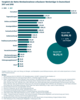 Preview von ZAW-Statistik 2018 - Netto-Werbeeinnahmen der erfassten Werbetrger