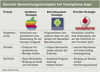 Preview von Zentrale Vermarktungsstrategien bei Smartphone-Apps