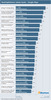 Preview von Rankingfaktoren lokale Suche - Google Maps