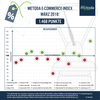 Preview von E-Commerce-Index: Nachfragen im Mrz 2018