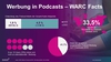 Preview von WARC Global Advertising Trends 2019 - Werbung in Podcasts