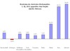 Preview von Wachstum des deutschen Werbemarktes im ersten Halbjahr 2011 gegenber dem Vorjahr nach Werbetrgern