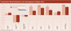 Preview von Interaktives Wirtschaftsklima nach Marktsegment Frhjahr 2011