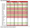 Preview von App-Downloads in den USA in Millionen Mai 2015 bis Mai 2016