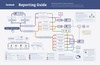 Preview von Flowchart Facebooks Reporting Guide - wie das soziale Netzwerk agiert, wenn Inhalte gemeldet werden