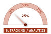 Preview von Funktionsumfang einer Marketing Suite - 5 Tracking / Analytics 25