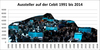 Preview von Entwicklung der Ausstellerzahlen auf der Cebit 1991 bis 2014