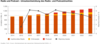 Preview von PWC - Umsatzentwicklung des Radio- und Podcastmarktes 2014-2023