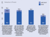 Preview von Business:Auswirkungen des Social Web