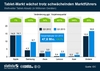 Preview von Tablet-Markt weltweit Q3 2013