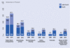 Preview von Business:Nutzung von Social Web Anwendungen nach Einsctzung der Konsument