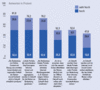 Preview von Business:Social Web und Lokalisierung nach Einschtzung der Experten