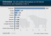 Preview von Onlinestars - Die zehn grten Brsengnge von US-Internet-Unternehmen nach Kapitalerls in Mrd. $