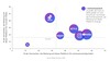 Preview von Wie vertrauswrdig und innovativ Vermarkter Social-Media-Plattformen einstufen