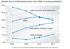 Preview von Investitionsinteresse deutscher Unternehmen an Social CRM