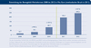 Preview von Entwicklung des Umsatzes mit Bewegtbildwerbung in Deutschland 2008 bis 2012