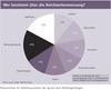 Preview von Wer bestimmt ber die Reichweitenmessung?