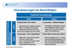 Preview von Telearbeit: Voraussetzungen bei Beschftigten