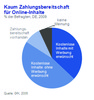 Preview von Kaum Zahlungsbereitschaft fr Online-Inhalte