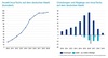 Preview von Anzahl deutscher InsurTechs auf dem deuteschen Markt 2010 - 2019