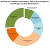 Preview von Meinung von Interaktiv-Entscheidern - 