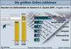 Preview von Online:Internet:Stellenmrkte: Reichweite von Jobbrsen im Internet im 3. Quartal 2009
