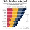 Preview von Work-Life-Balance im internationalen Vergleich