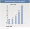Preview von Online:Internet:IPTV:Marktpotenzial von IPTV in Deutschland 2009-2013