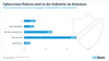 Preview von Nutzung und Interesse deutscher Industrieunternehmen an Cybercrime-Versicherungen