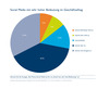 Preview von Bedeutung von Social Media fr den Geschftsalltag deutscher Unternehmen