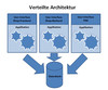 Preview von Verteilte Software-Architektur