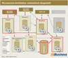 Preview von Microservice Flussdiagramm