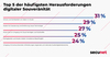 Preview von Top 5 der hufigsten Herausforderungen digitaler Souvernitt